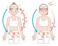 Mechanism of menopause and young woman. womenÃ¢â¬â¢s health care concept